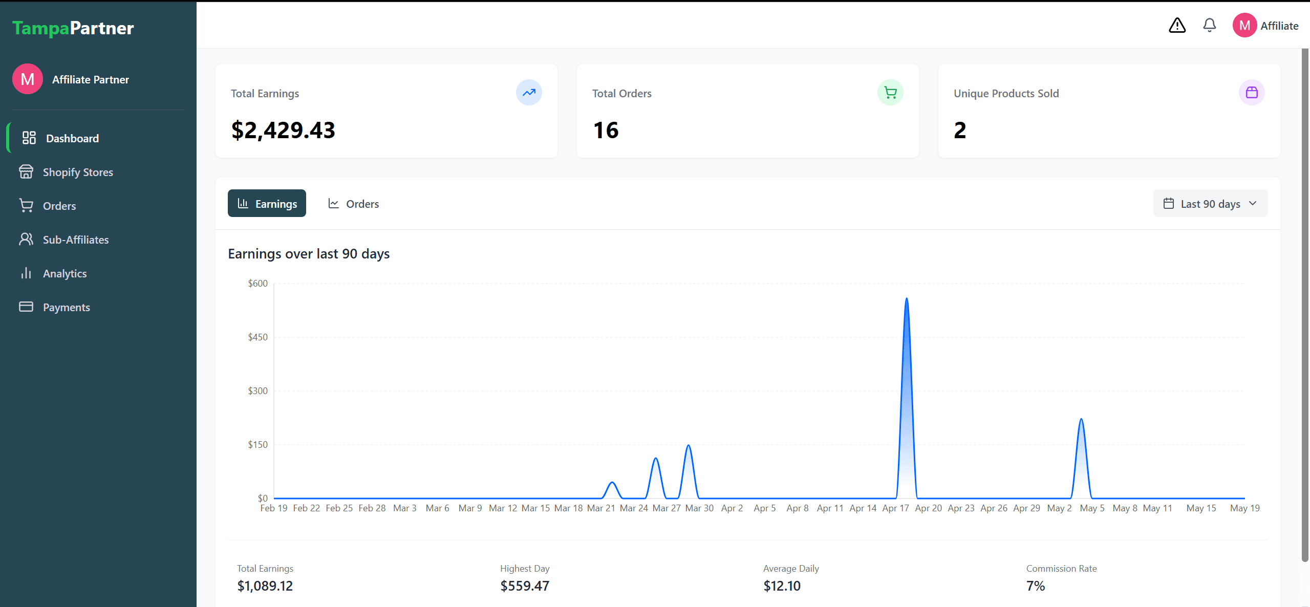 FurnitureAffiliates Dashboard Preview